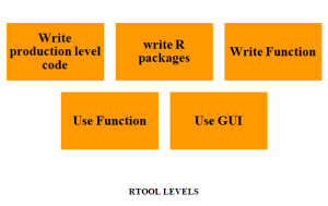 BE final year projects