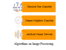 Engineering projects 2015