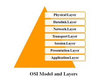 M.TECH NETWORK SIMULATOR 2 PROJECTS