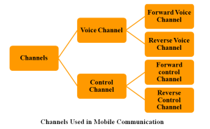 M.TECH NETWORKING OMNET++ PROJECTS