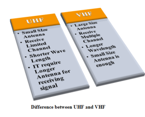 M.TECH OMNET++ PROJECTS