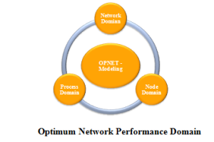 M.TECH OPNET PROJECTS