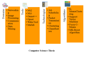 M.TECH THESIS IN COMPUTER SCIENCE