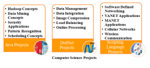 M.TECH COMPUTER SCIENCE PROJECTS