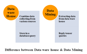 M.TECH THESIS IN DATA MINING