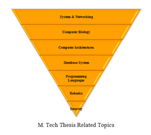 m.tech thesis report computer science