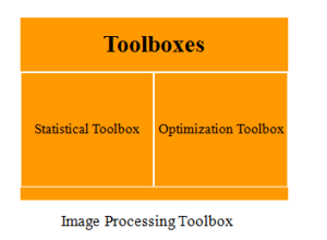 M.Tech project report