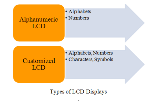 M.Tech thesis topics final year