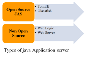 Major project topics