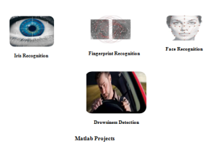 Mtech projects in bangalore