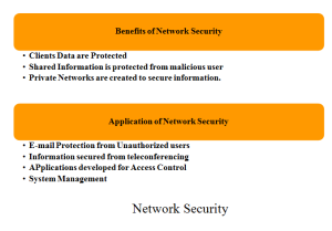NETWORK SECURITY PROJECTS