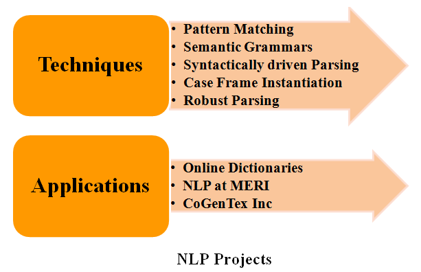 natural language processing thesis natural language processing thesis