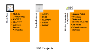NS2 PROJECTS