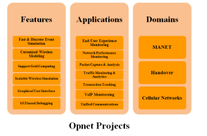 OPNET PROJECT