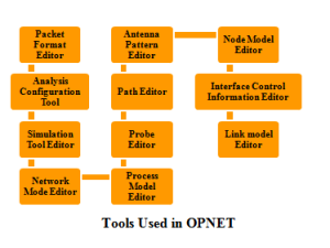 OPNET TOOLS