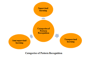 Projects for engineering student