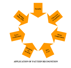 Projects for engineering students for final year