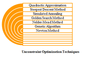 Projects for final year