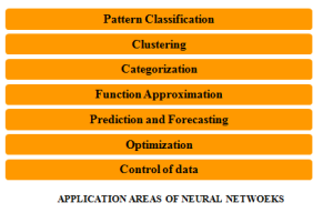 Projects for it students