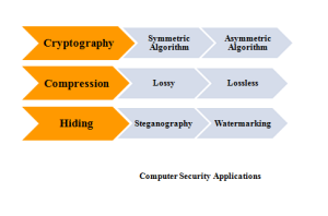 Projects for mtech students Final
