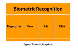 Projects for mtech students Final year