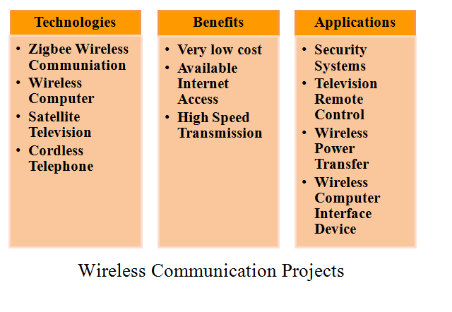 Phd thesis in wireless communication videos