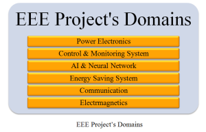 Embedded systems project