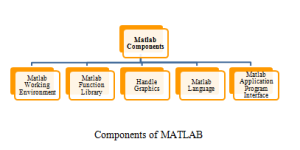 Embedded systems project