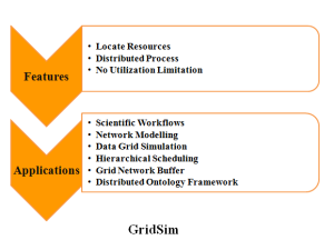 M.TECH PROJECTS IN GRIDSIM