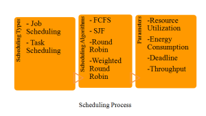 CLOUD COMPUTING PROJECTS
