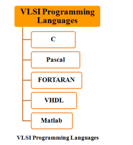 COMMUNICATION BASED PROJECT