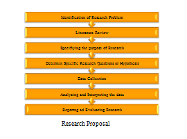 Engineering Project Topics - MTech Projects