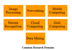 PROJECTS FOR CSE ENGINEERING STUDENT
