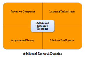 PROJECT FOR CSE ENGINEERING STUDENT