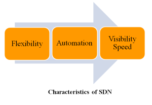 SDN PROJECT