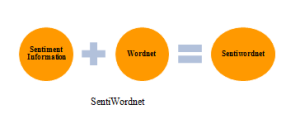 Sentiword
