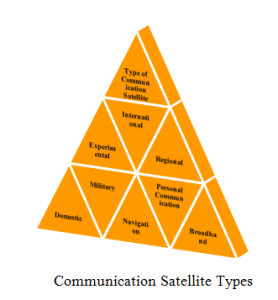 WIRELESS COMMUNICATION M.TECH PROJECT