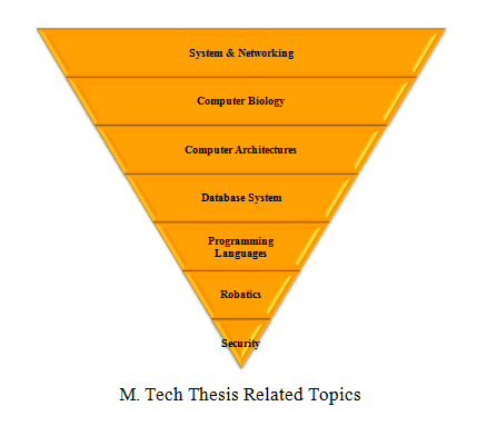 m tech engineering thesis topics