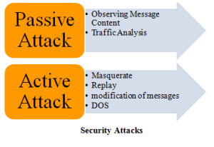 MININET ATTACK PROJECTS