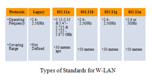 NETWORK SIMULATOR PROJECTS