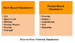 PEERSIM PROJECTS