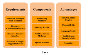 PROJECT FOR CSE IN JAVA