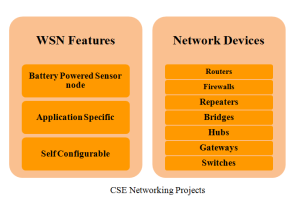 PROJECTS FOR CSE NETWORKING