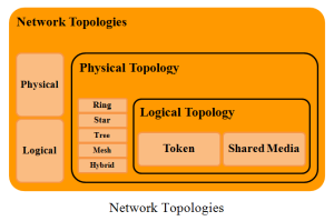 PROJECTS FOR CSE NETWORKINGS