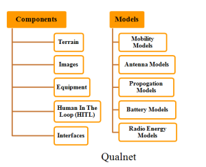 QUALNET PROJECTS