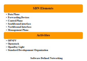 SDN PROJECT [SOFTWARE DEFINED NETWORK]1