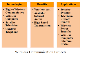 WIRELESS COMMUNICATION BASED PROJECTS