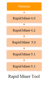 RAPIDMINER PROJECT